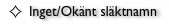Visa bara Inget/Ok&auml;nt sl&auml;ktnamn
